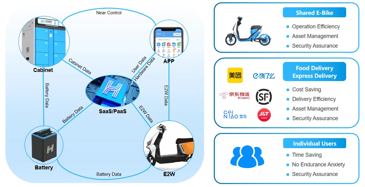 battery smart swap station network buildout